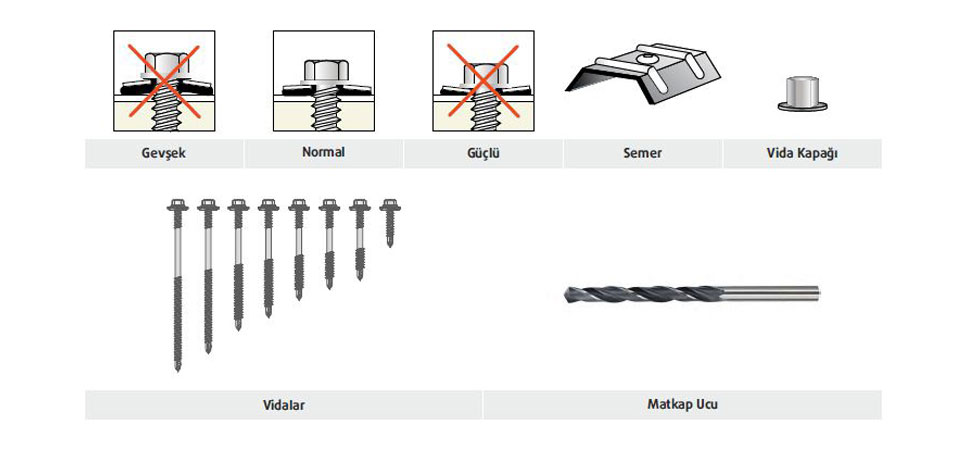 Bağlantı Elemanları